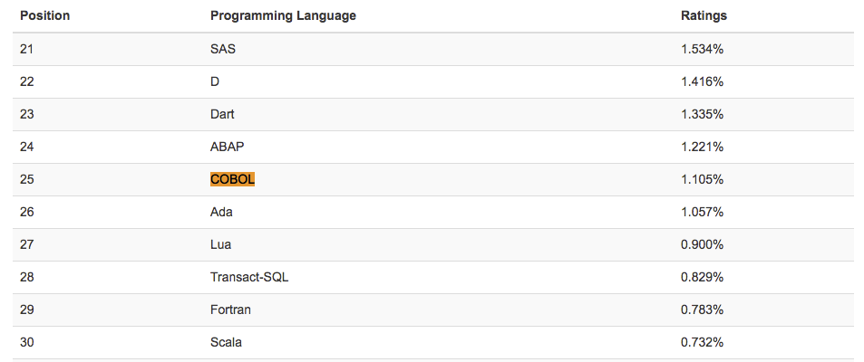基礎-ルール-人気プログラミング言語指標一覧
