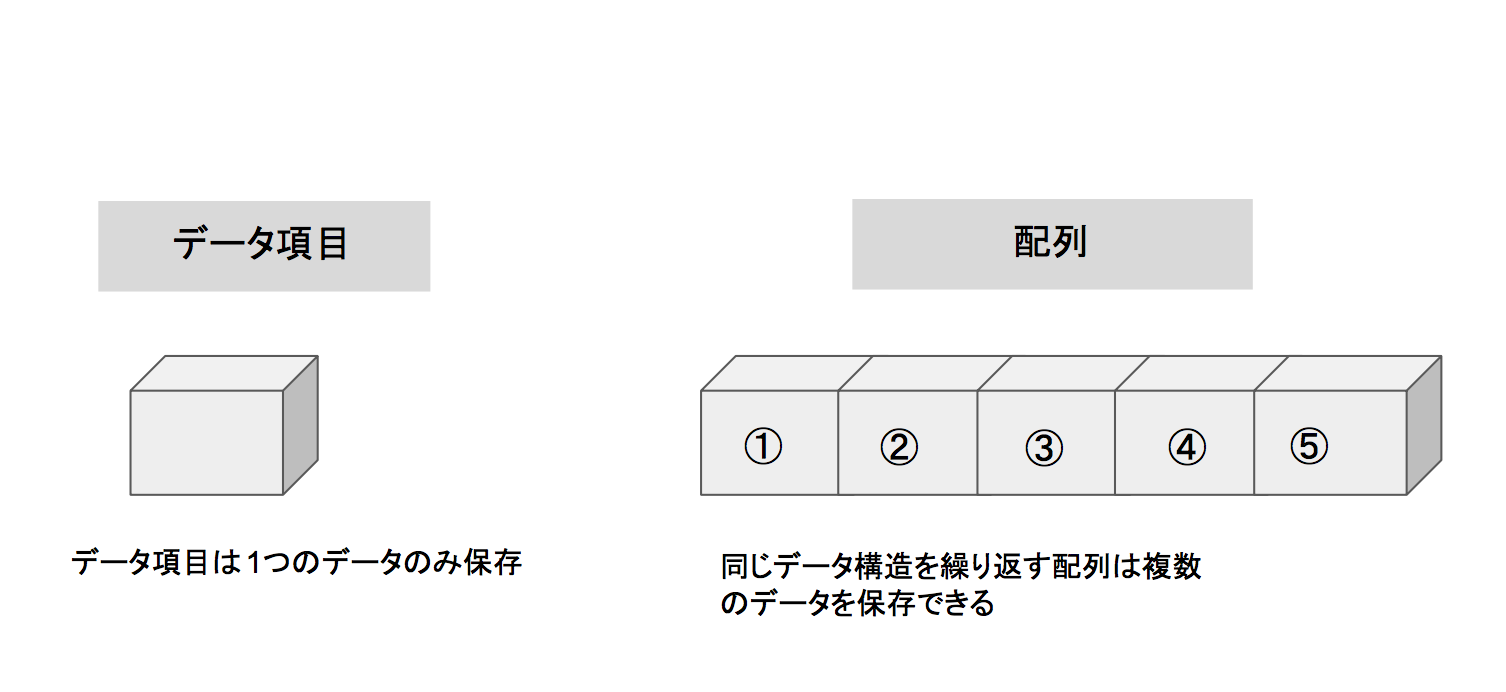 基礎-配列とは？-表テーブル