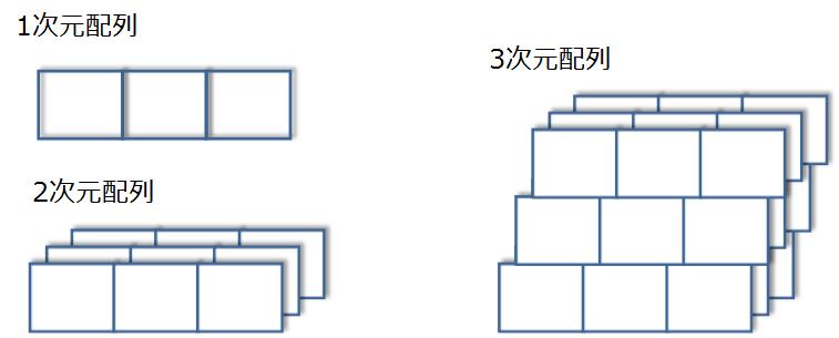 基礎-表操作とは？-配列