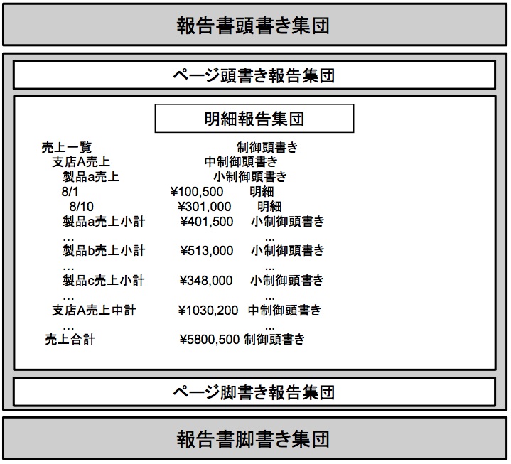 基礎-報告書作成機能-報告書機能イメージ