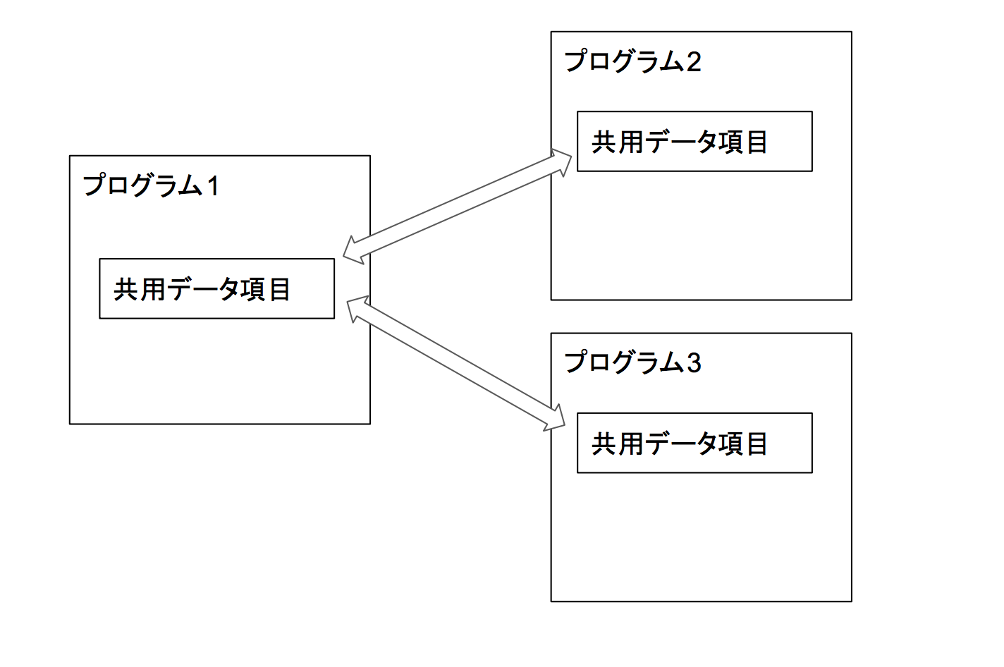 応用-external-イメージ2