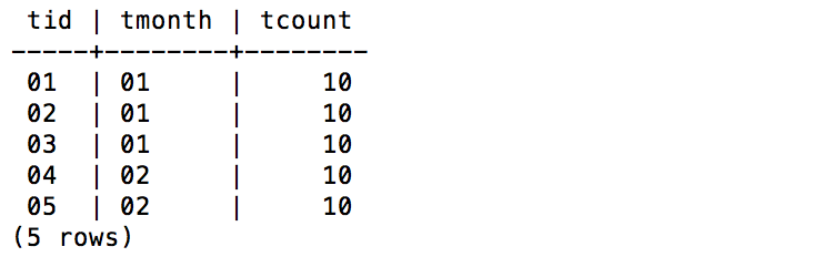 応用-GROUPBYの対応プログラム1-実行結果1