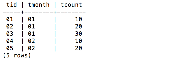 応用-HAVINGの対応プログラム2-実行結果1