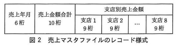 試験-平成29年度春期-売上マスタファイルのレコード様式