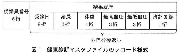 試験-平成28年度秋期-健康診断マスタファイルのレコード様式