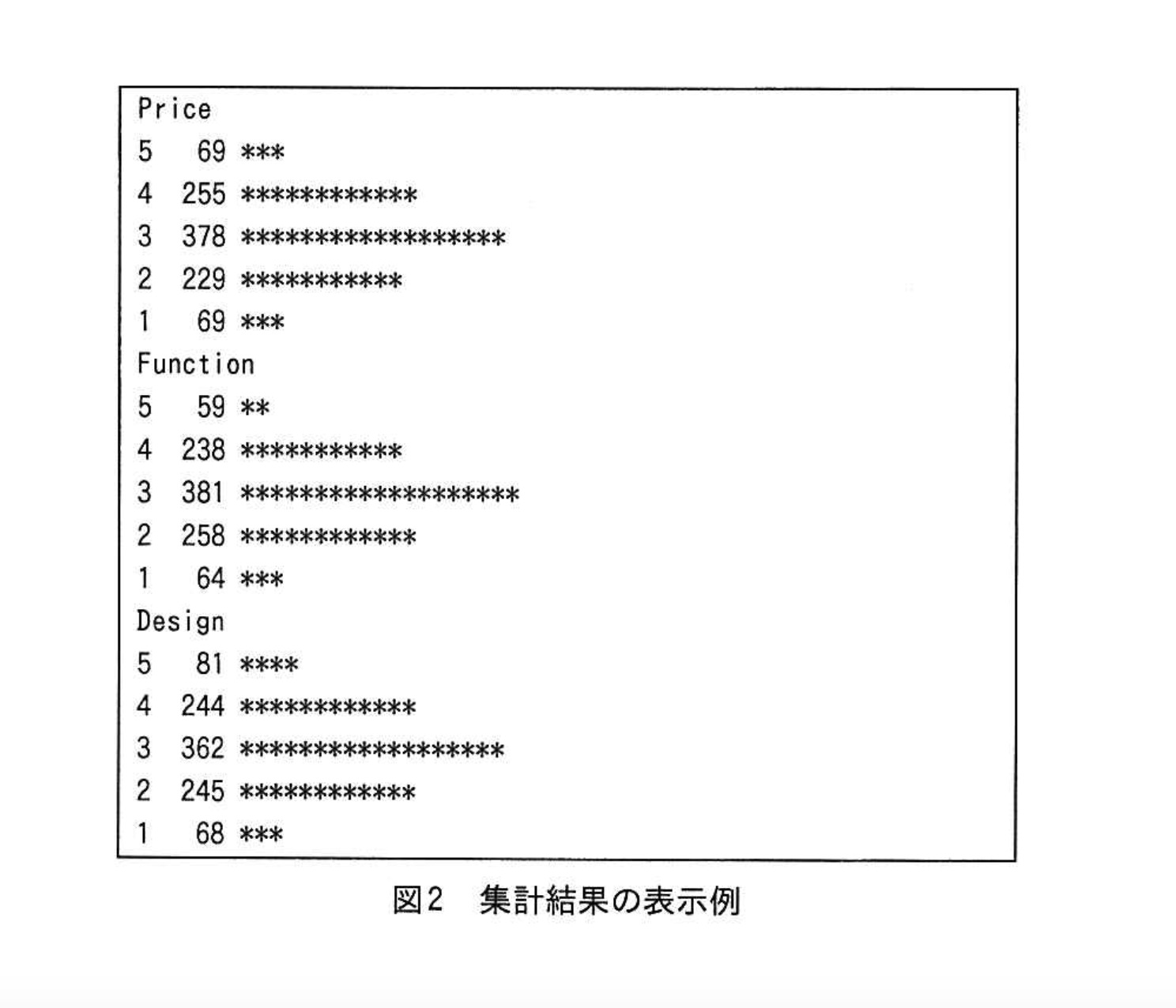 試験-平成27年度秋期-集計結果の表示例