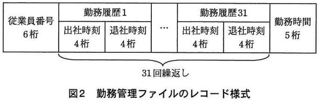 試験-平成27年度春期-勤務管理ファイルのレコード様式