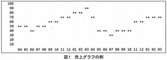 試験-平成26年度秋期-売上グラフの例