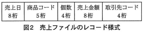 試験-平成26年度秋期-売上ファイルのレコード様式