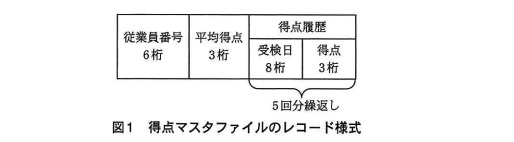 試験-平成26年度春期-得点マスタファイルのレコード様式