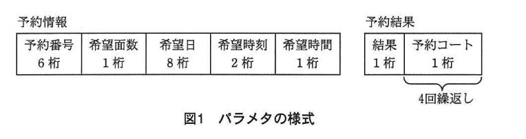 試験-平成25年度秋期-パラメタの様式