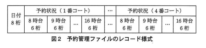 試験-平成25年度秋期-予約管理ファイルのレコード様式