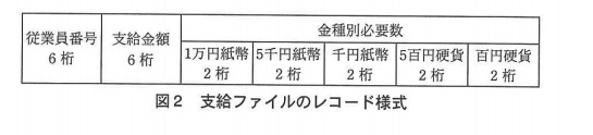 試験-平成25年度春期-支給ファイルのレコード様式