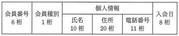 試験-平成24年度秋期-会員ファイルのレコード様式