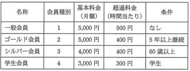 試験-平成24年度秋期-料金表