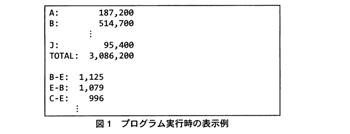 試験-平成22年度秋期-プログラム実行時の表示例