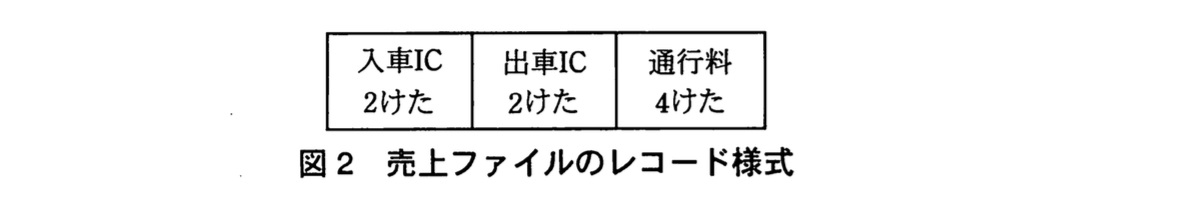 試験-平成22年度秋期-売上ファイルのレコード様式