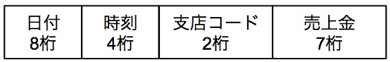 試験-傾向まとめ-順ファイルの構成