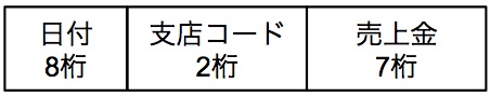 試験-傾向まとめ-売上伝票ファイル