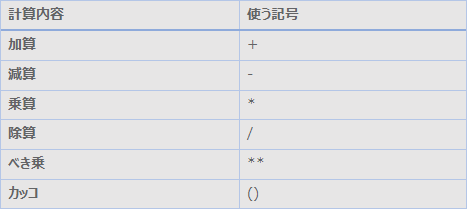 辞典・辞書-COMPUTE-記号一覧